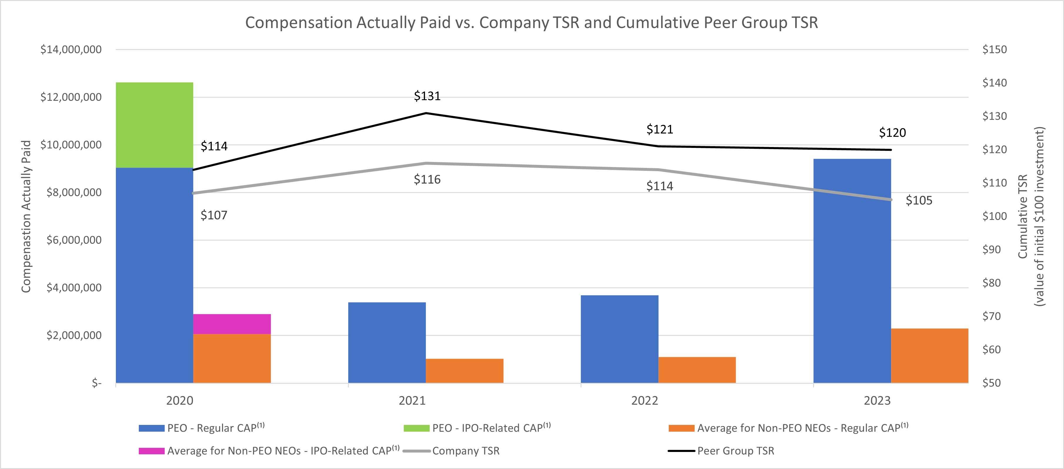 CAP vs. Cumulative and PG TSR.jpg